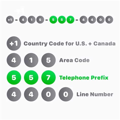 telephone number prefix.